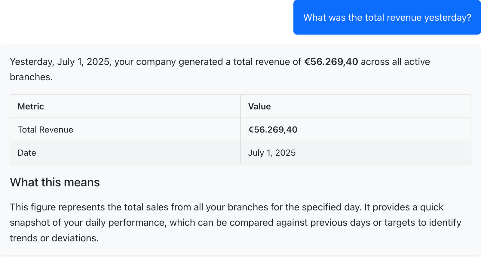 DataProfit AI assistant interface