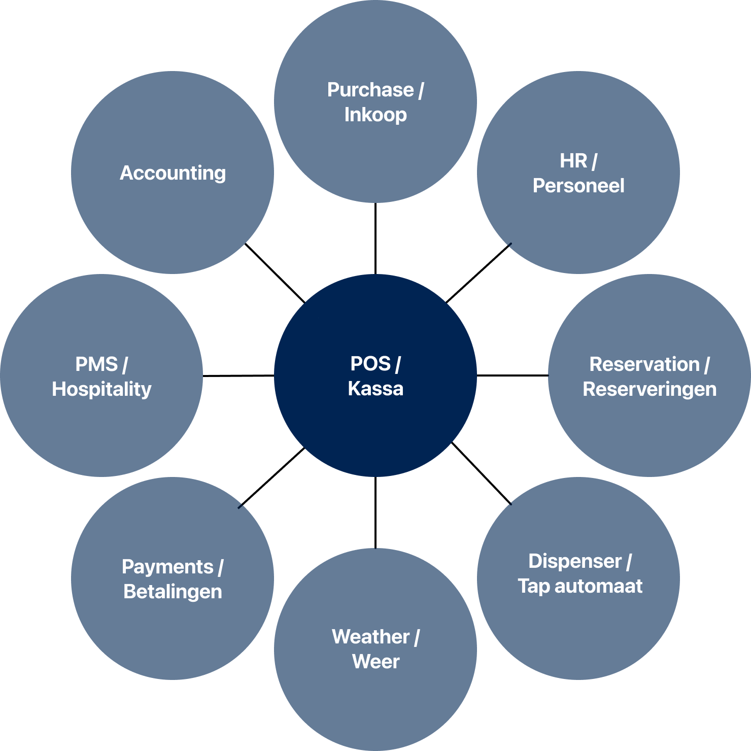 DataProfit multi-source integration visualization